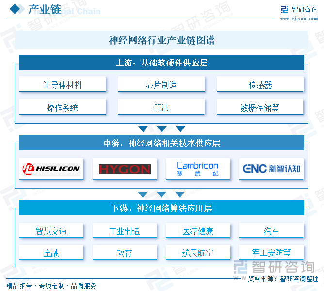 神经网络行业产业链图谱