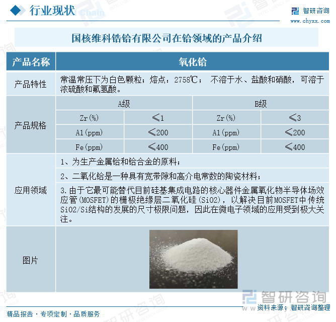 国核维科锆铪有限公司在铪领域的产品介绍