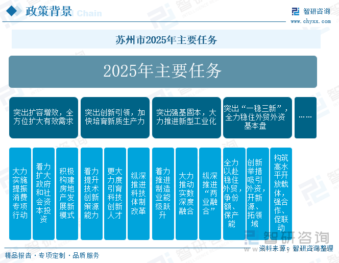 蘇州市2025年主要任務(wù)