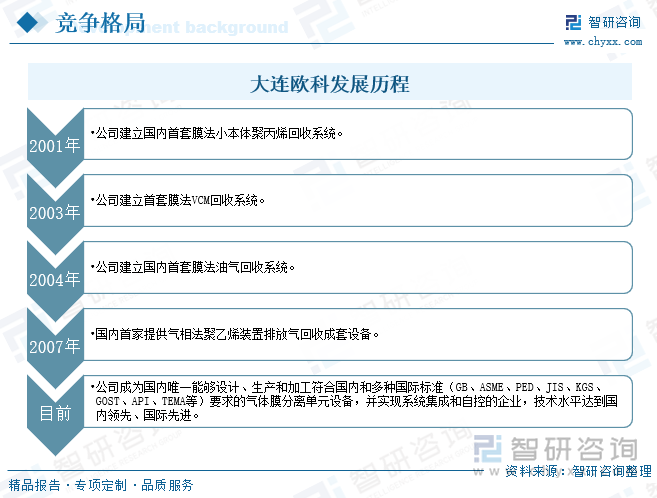 大連歐科發(fā)展歷程