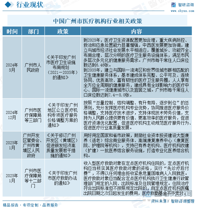 中國廣州市醫(yī)療機構行業(yè)相關政策