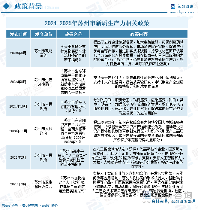 2024-2025年苏州市新质生产力相关政策