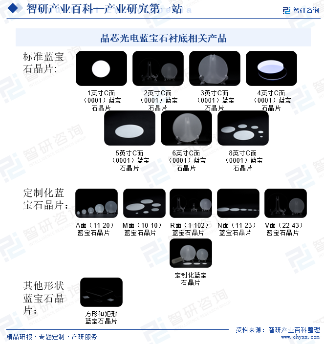 晶芯光电蓝宝石衬底相关产品