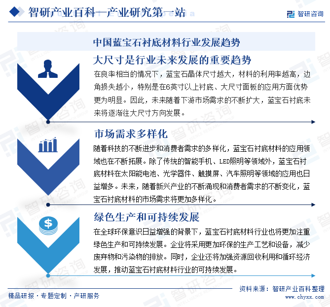 中國藍(lán)寶石襯底材料行業(yè)發(fā)展趨勢