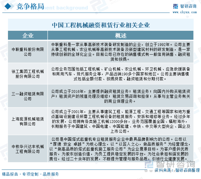 中国工程机械融资租赁行业相关企业