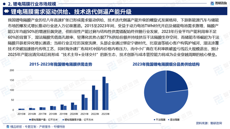 我国锂电隔膜产业历经八年高速扩张已形成需求驱动供给、技术迭代倒逼产能升级的螺旋式发展格局，下游新能源汽车与储能市场的爆发式增长推动行业进入万亿级赛道。2015至2023年间，受益于动力电池TWh时代开启及储能电池需求激增，隔膜产能以年均超50%的增速狂飙突进，但阶段性产能过剩与结构性供需错配始终伴随行业发展，2023年行业平均产能利用率不足60%的背景下，湿法隔膜凭借高孔隙率、轻薄化优势占据77%供给份额并持续挤压干法隔膜生存空间，而储能市场崛起为干法隔膜开辟差异化增长通道；当前行业正经历深度洗牌，头部企业通过绑定宁德时代、比亚迪等核心客户构筑护城河，湿法涂覆技术突破加速替代传统工艺，同时海外建厂布局对冲国内价格内卷压力，而中小厂商在毛利率跌破盈亏线后大规模退出，预计2025年产能出清完成后将形成“技术主导+全球交付”的新生态，技术创新与成本管控能力将成为企业穿越周期的核心壁垒。