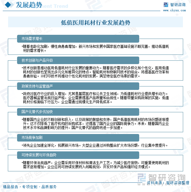 低值医用耗材行业发展趋势