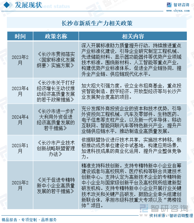 长沙市新质生产力相关政策