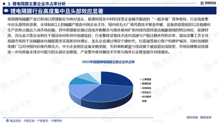 我国锂电隔膜产业已形成以恩捷股份为绝对龙头、星源材质及中材科技等企业梯次跟进的“一超多强”竞争格局，行业高度集中且头部效应显著，全球8成以上的隔膜产能由中国企业主导，国内前五大厂商凭借技术壁垒突破、设备供应链锁定以及规模化生产优势占据近八成市场份额，其中恩捷股份通过连续并购整合与海外基地扩张持续巩固其湿法隔膜领域的统治地位，星源材质、河北金力等企业则在干湿法协同布局中加速追赶；行业整体呈现技术迭代加速与产能过剩并存的态势，湿法涂覆工艺主导高端市场而干法隔膜依托储能需求实现差异化增长，龙头企业通过绑定宁德时代、比亚迪等核心客户构建护城河，同时加速欧美建厂以对冲国内价格内卷压力，中小企业则在设备采购受限、毛利率跌破盈亏线背景下被迫退出或转型，市场洗牌推动资源进一步向具备全球交付能力的头部企业聚拢，产业集中度伴随技术升级与海外认证壁垒提升持续强化。