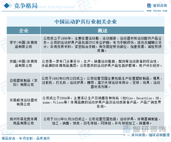 中国运动护具行业相关企业