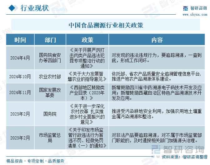 中国食品溯源行业相关政策