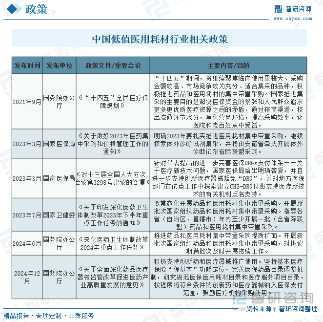 中国低值医用耗材行业相关政策