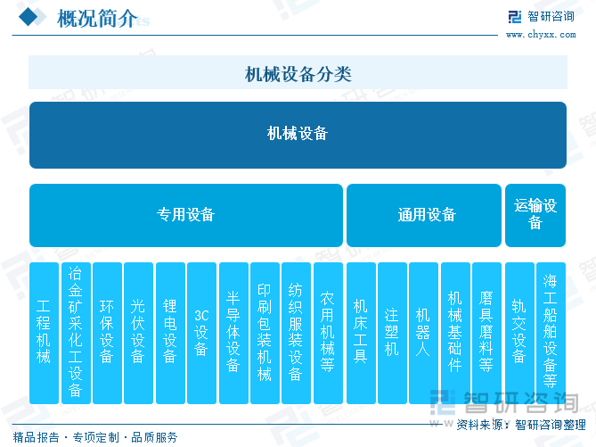 机械设备分类