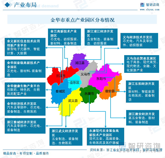 金华市重点产业园区分布情况