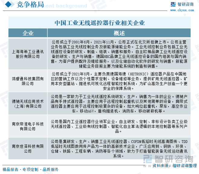 中国工业无线遥控器行业相关企业