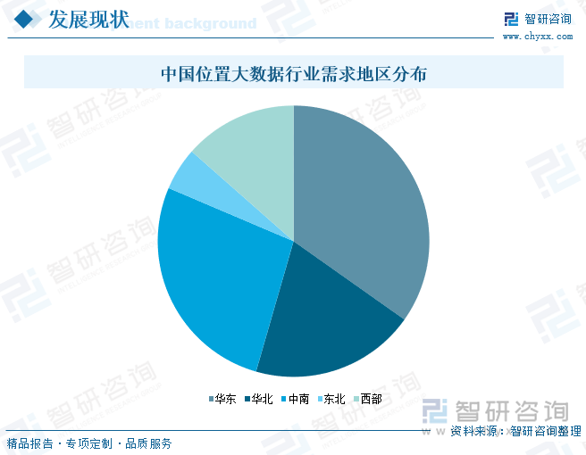 中國位置大數(shù)據行業(yè)需求地區(qū)分布