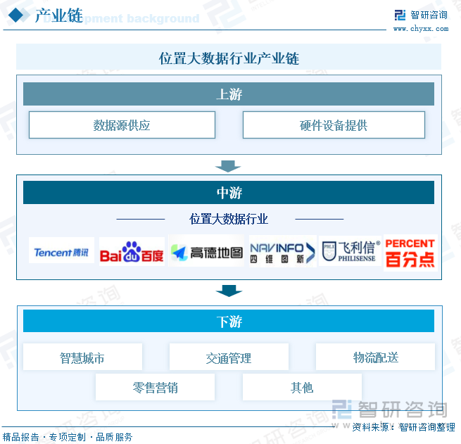 位置大數(shù)據行業(yè)產業(yè)鏈