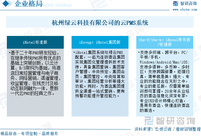 杭州绿云科技有限公司的云PMS系统