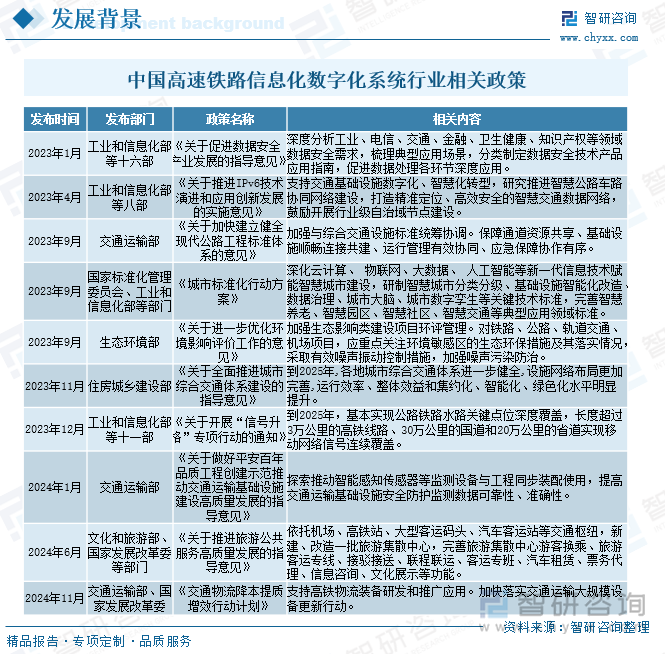 中国高速铁路信息化数字化系统行业相关政策