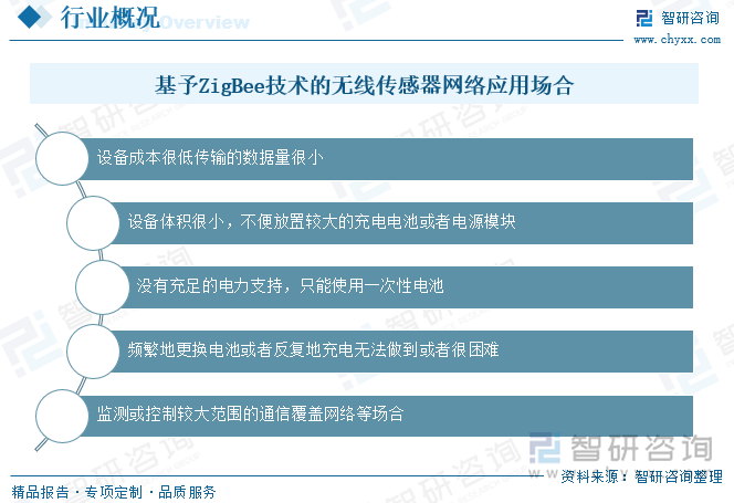 基予ZigBee技术的无线传感器网络应用场合