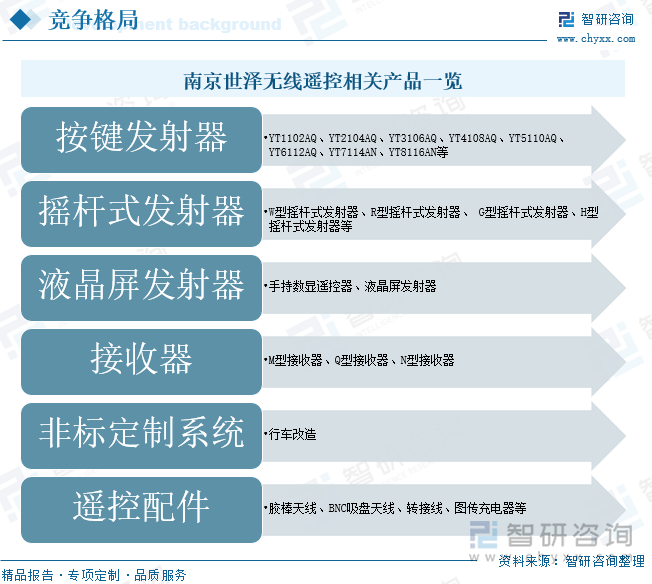 南京世泽无线遥控相关产品一览