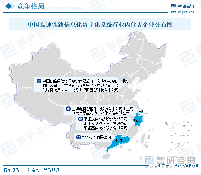 中国高速铁路信息化数字化系统行业内代表企业分布图