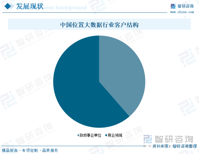 中國位置大數(shù)據行業(yè)客戶結構