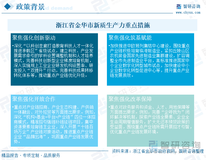 浙江省金华市新质生产力重点措施