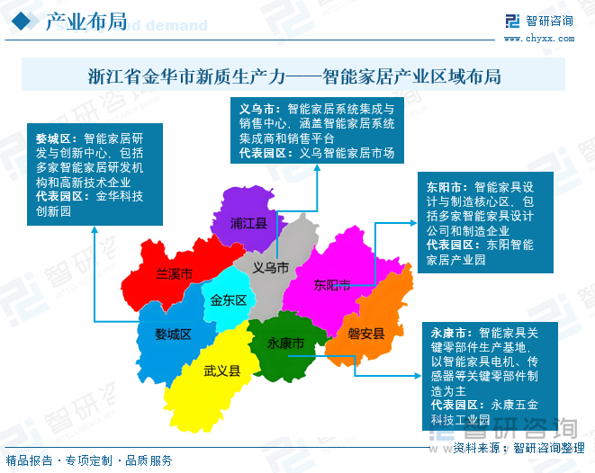 浙江省金华市新质生产力——智能家居产业区域布局