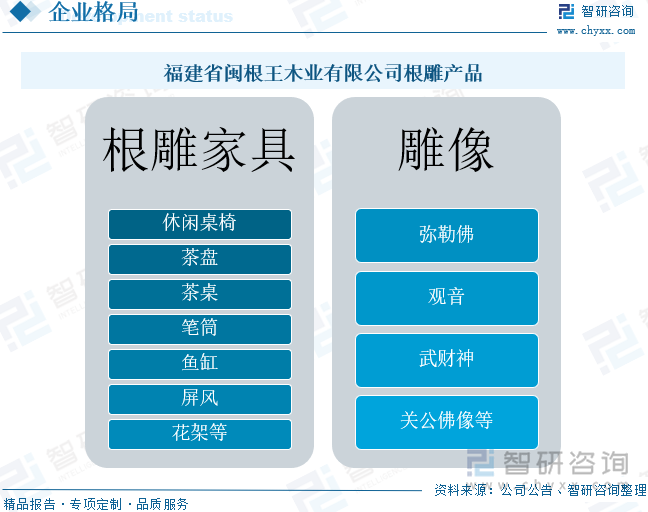 福建省閩根王木業(yè)有限公司根雕產(chǎn)品