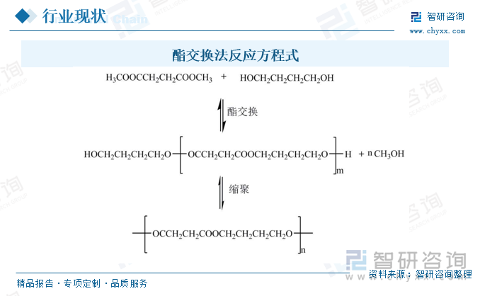 酯交換法反應(yīng)方程式