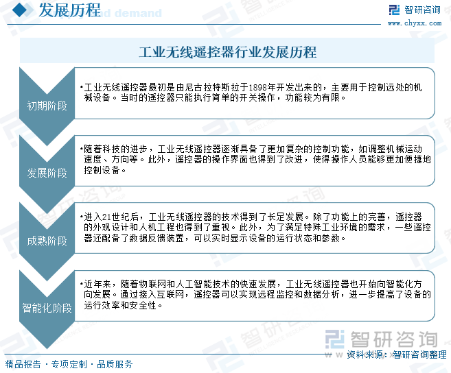 工业无线遥控器行业发展历程