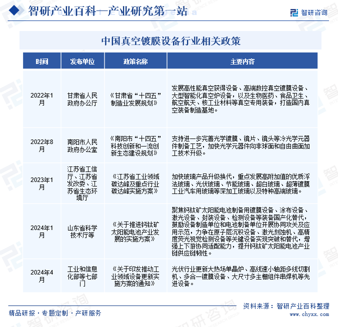 中国真空镀膜设备行业相关政策