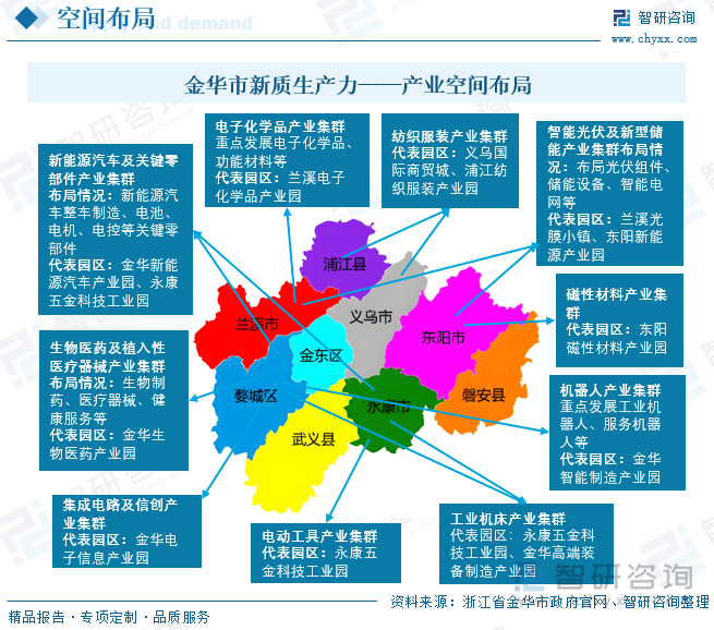 浙江省金华市新质生产力——产业空间布局