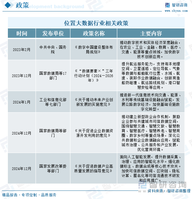 位置大數(shù)據行業(yè)相關政策