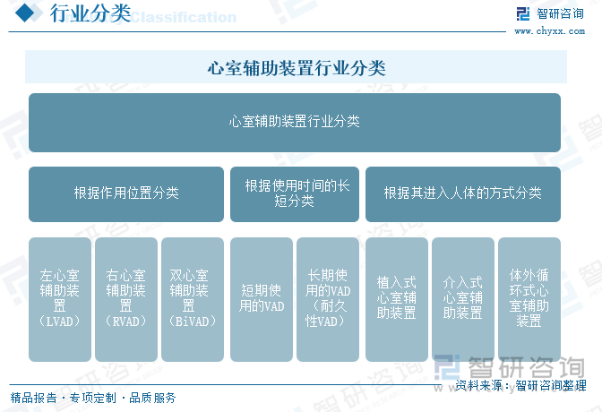 心室辅助装置行业分类