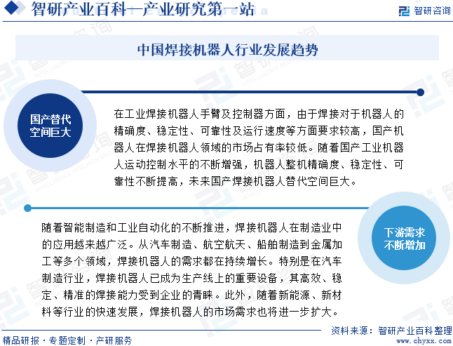 中国焊接机器人行业发展趋势