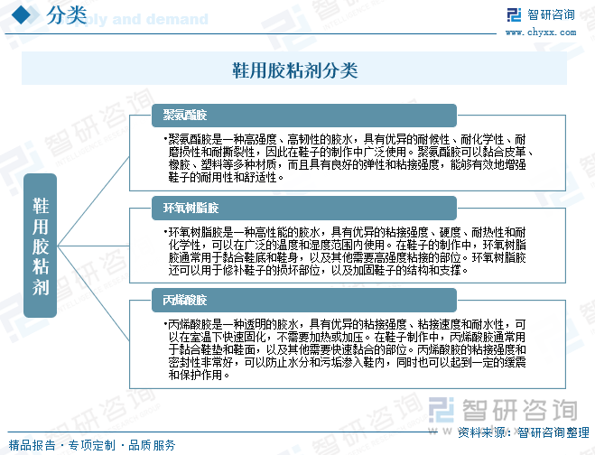 鞋用胶粘剂分类