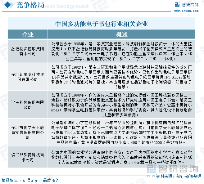 中国多功能电子书包行业相关企业