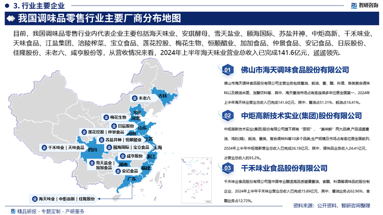 目前，我国调味品零售行业内代表企业主要包括海天味业、安琪酵母、雪天盐业、颐海国际、苏盐井神、中炬高新、千禾味业、天味食品、江盐集团、涪陵榨菜、宝立食品、莲花控股、梅花生物、恒顺醋业、加加食品、仲景食品、安记食品、日辰股份、佳隆股份、未老六、咸亨股份等，从营收情况来看，2024年上半年海天味业营业总收入已完成141.6亿元，遥遥领先，其次为安琪酵母和雪天盐业，营业总收入分别完成71.8亿元和30.2亿元。