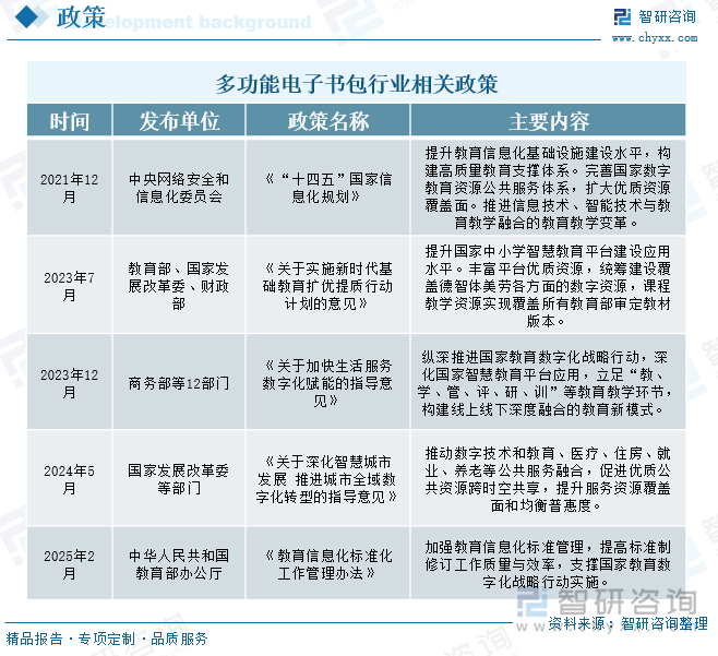 多功能电子书包行业相关政策