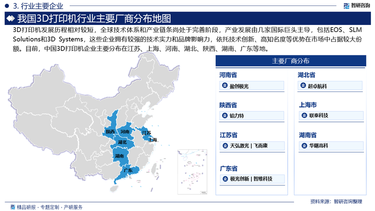 3D打印机发展历程相对较短，全球技术体系和产业链条尚处于完善阶段，产业发展由几家国际巨头主导，包括EOS、SLM Solutions和3D Systems，这些企业拥有较强的技术实力和品牌影响力，依托技术创新、高知名度等优势在市场中占据较大份额。目前，中国3D打印机企业主要分布在江苏、上海、河南、湖北、陕西、湖南、广东等地。