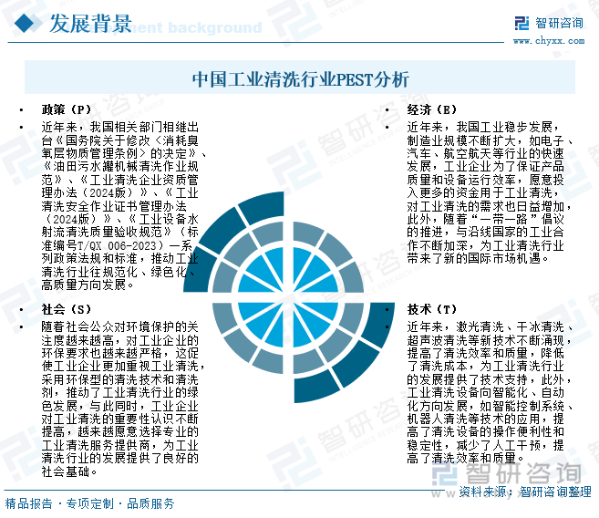 中国工业清洗行业PEST分析