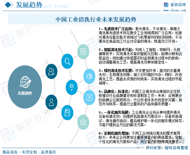 中国工业清洗行业未来发展趋势