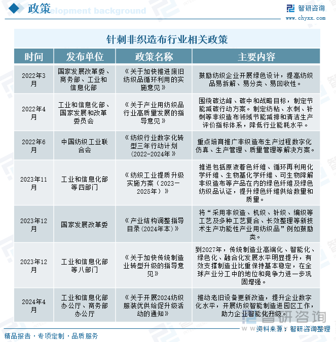 针刺非织造布行业相关政策