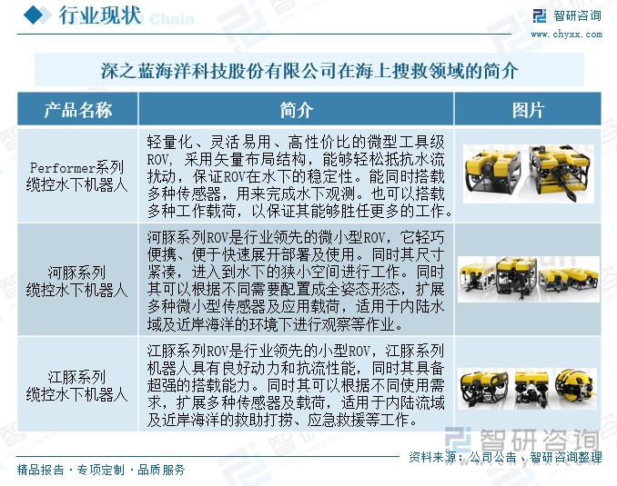 深之藍海洋科技股份有限公司在海上搜救領(lǐng)域的簡介