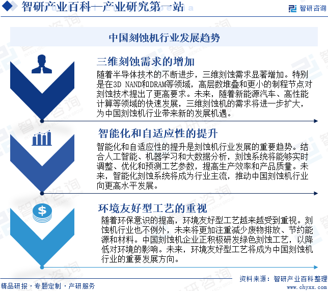 中国刻蚀机行业发展趋势