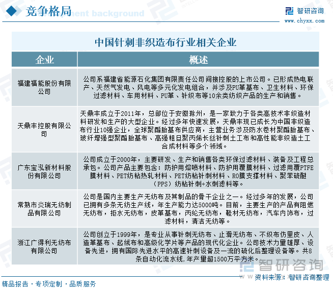 中國針刺非織造布行業(yè)相關(guān)企業(yè)