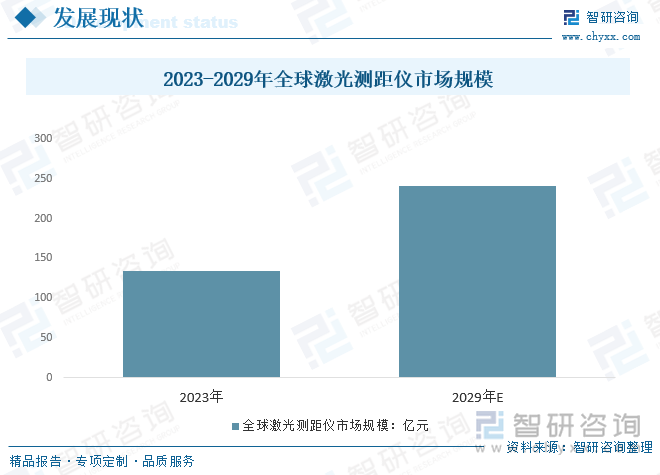 2023-2029年全球激光测距仪市场规模