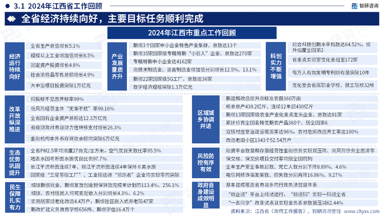 幻灯片15